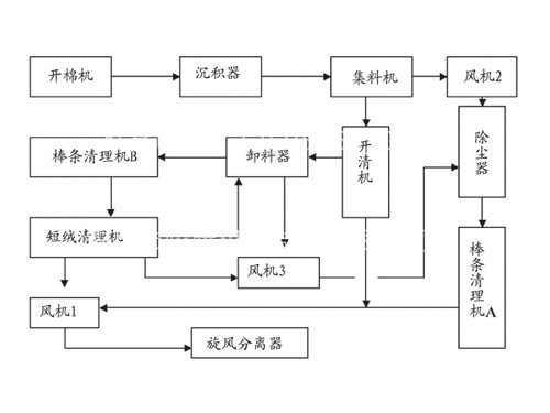 干式除雜系統全套設備